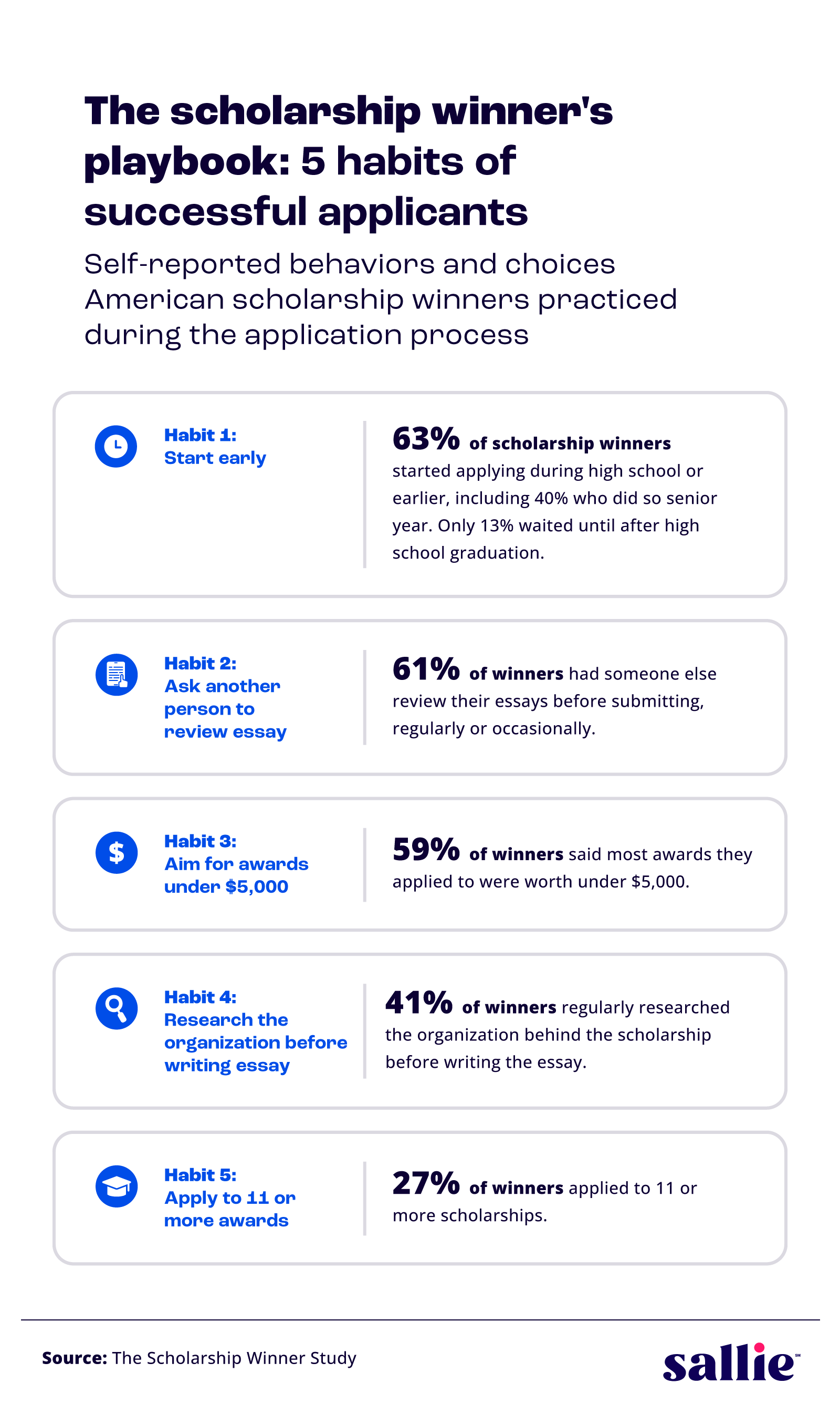 Infographic showing 5 habits of scholarship winners: starting early, essay review, smaller awards, research, and volume.