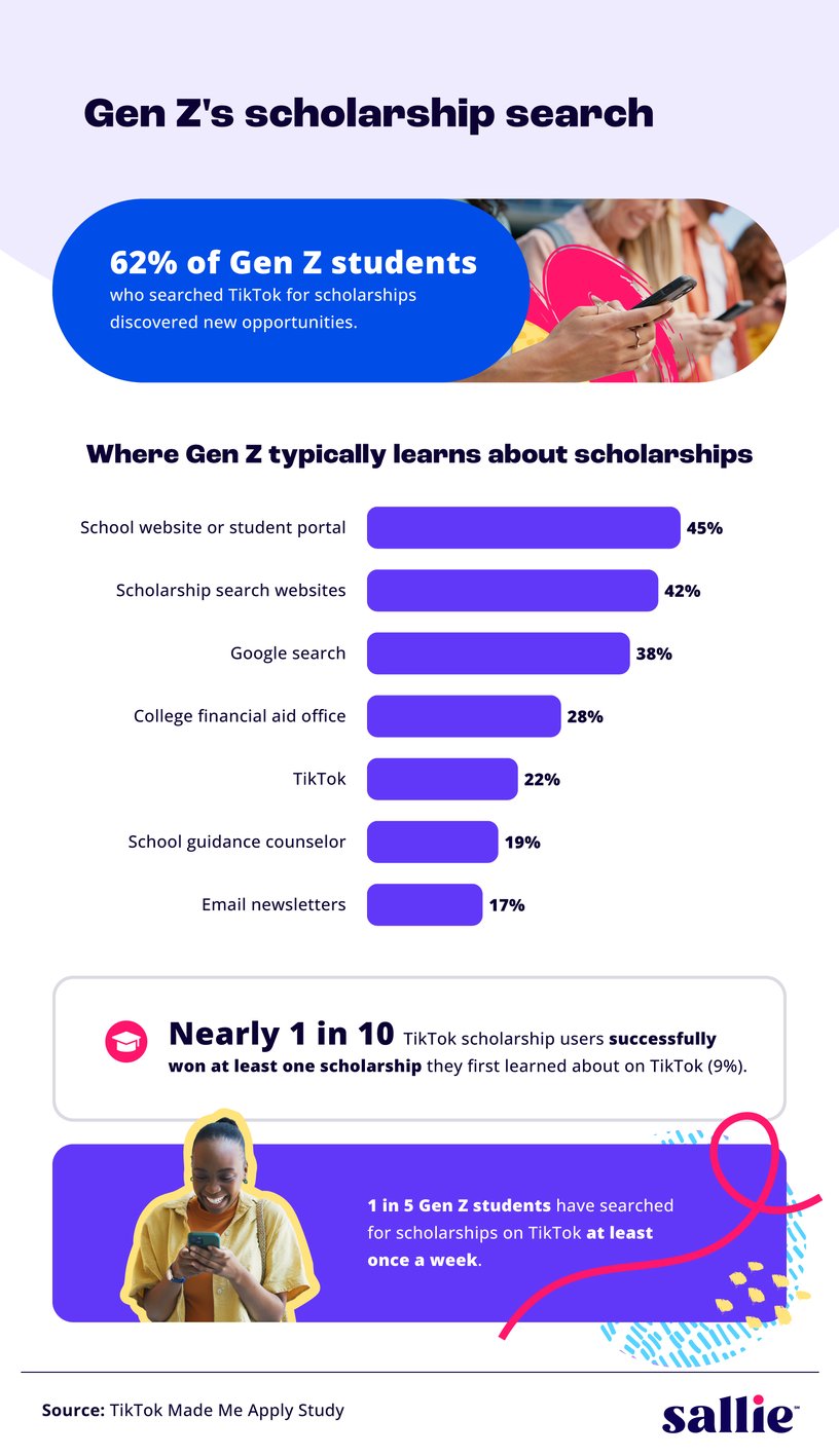 TikTok is emerging as a scholarship search engine