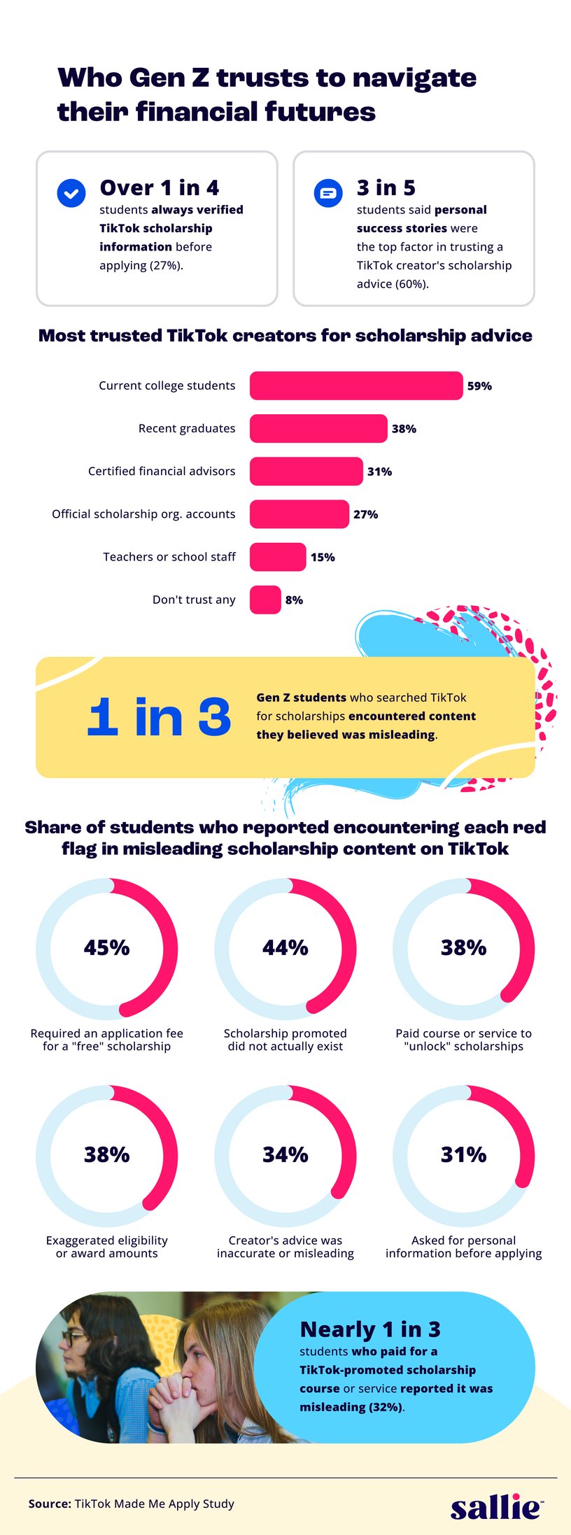 Trust, risk, and the real cost of algorithm-driven advice