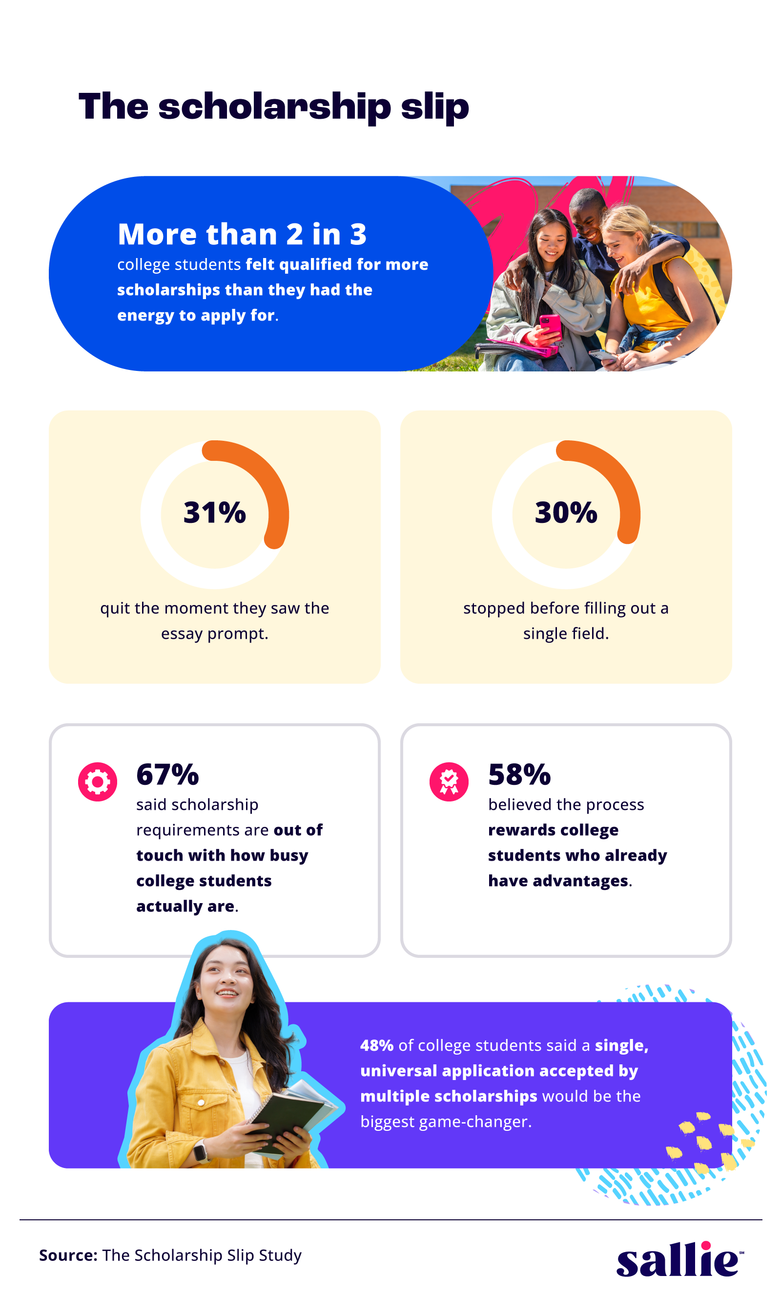 Infographic on why students stop applying for scholarships and what would make the process easier.