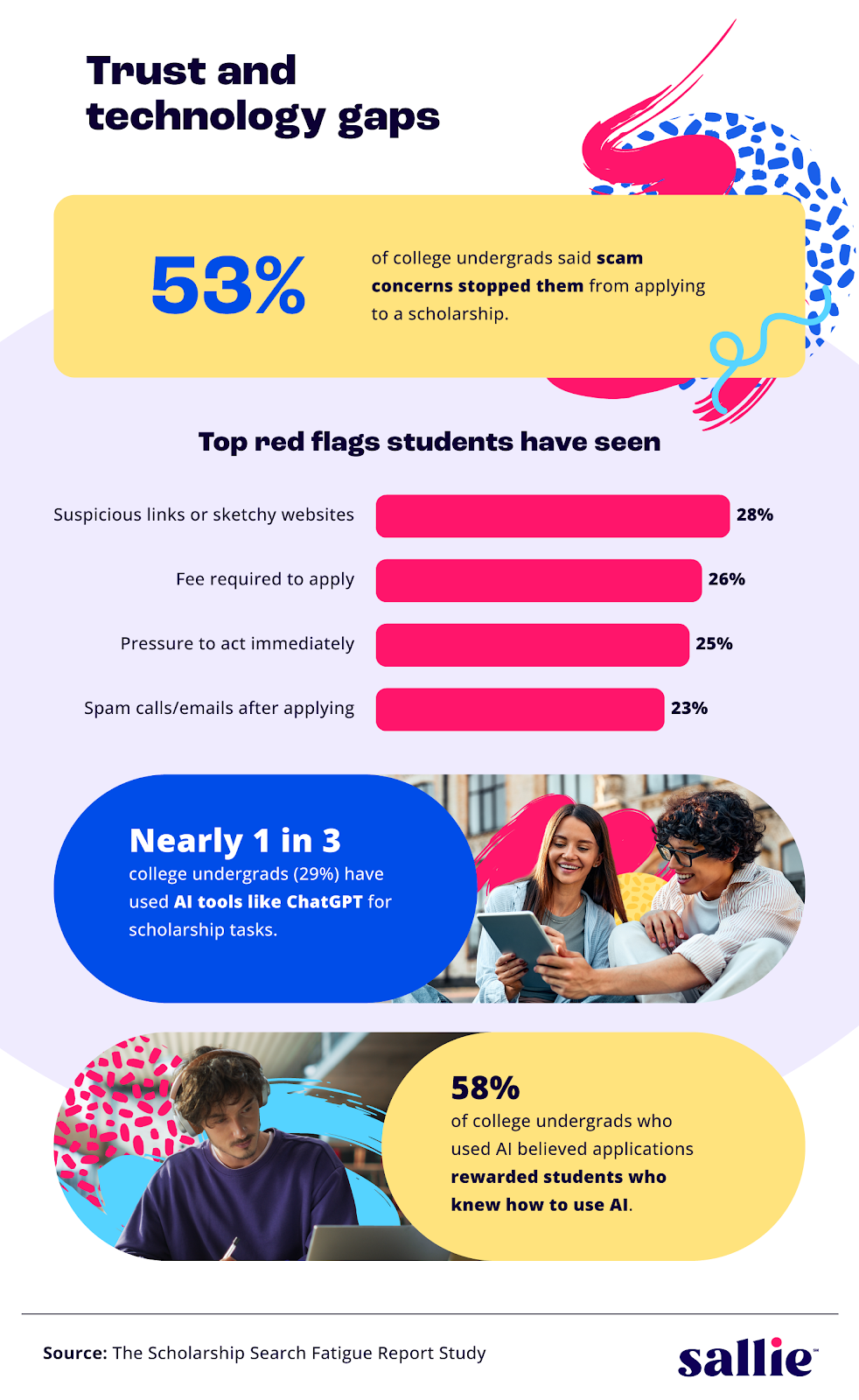 Navigating scholarships with new tools